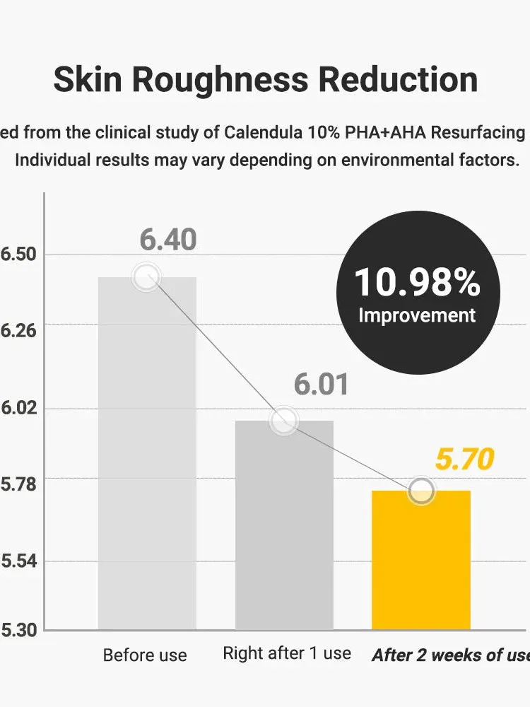 ** BOGO **  APRILSKIN Calendula 10% PHA AHA Resurfacing Serum