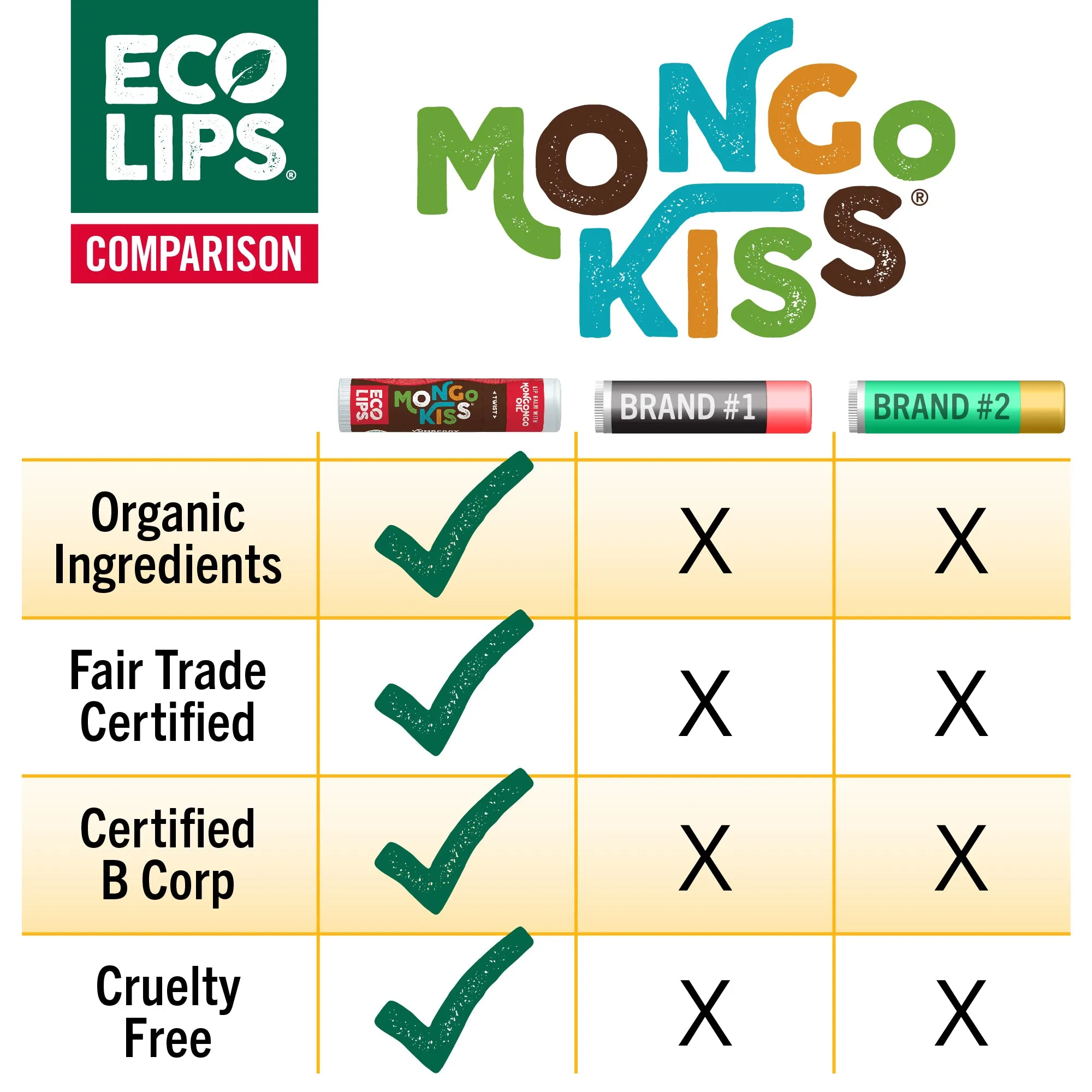 Mongo Kiss® Organic Lip Balm, Value 8 Pack Yumberry, 0.15 oz.