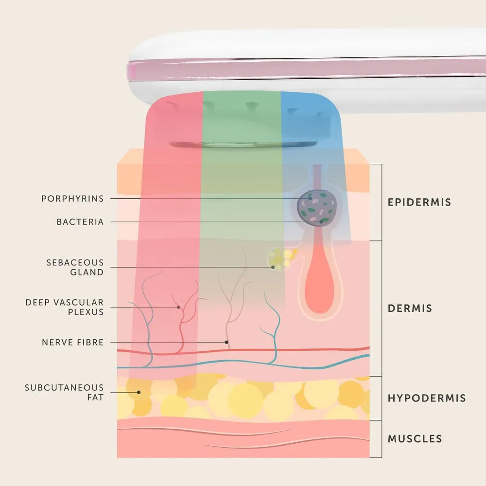 √©st.lab LumiGlow SmartSkin Buddy