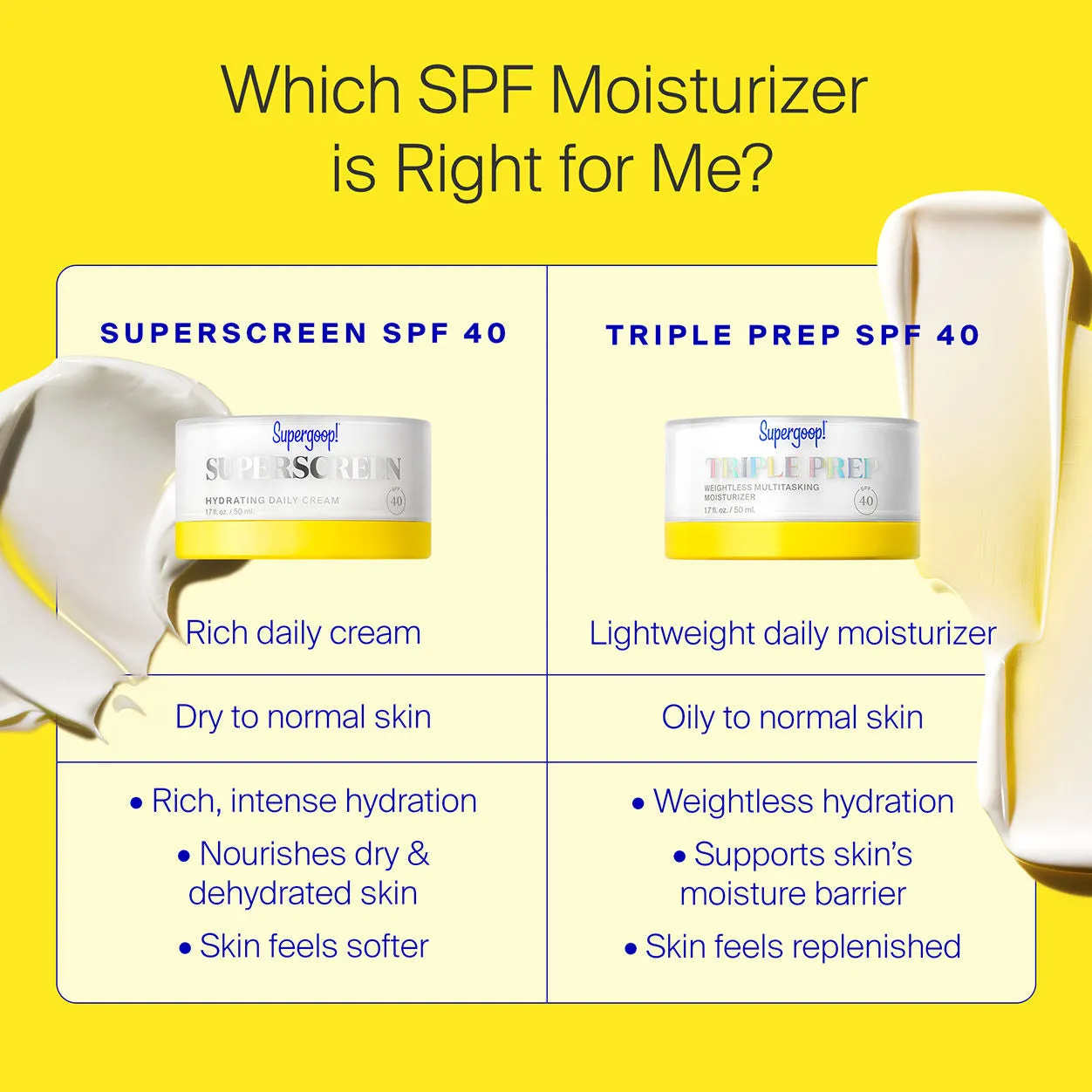 Superscreen Hydrating Daily Cream SPF 40